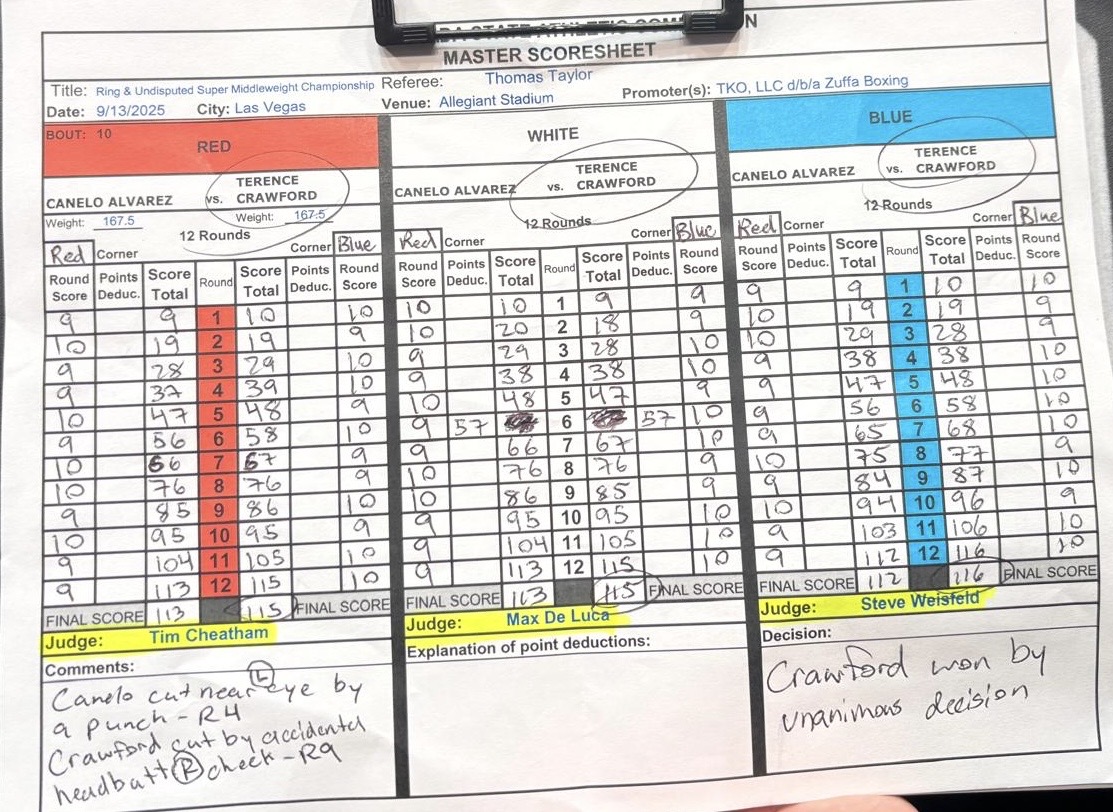 Canelo – Crawford: tarjetas oficiales de los jueces Canelo – Crawford: tarjetas oficiales de los jueces