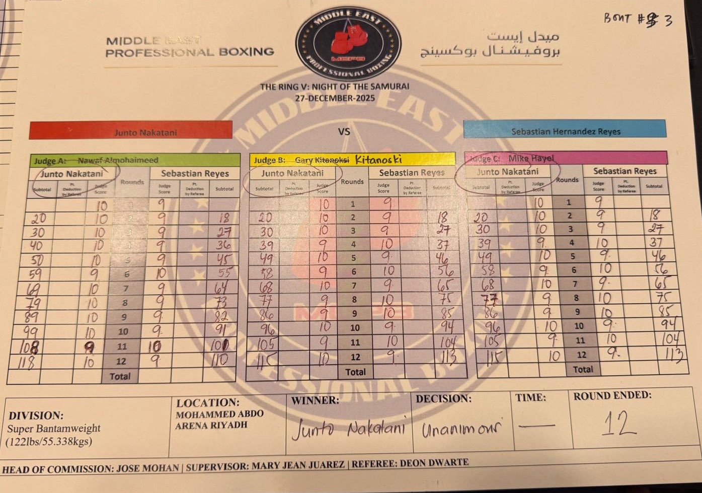 Junto Nakatani vs. Sebastian Reyes Scorecards (PHOTO)