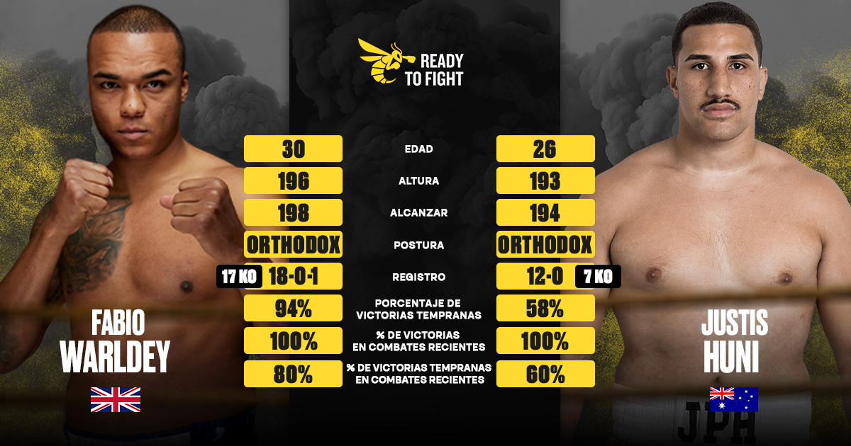 Wardley a medio paso del título, solo le estorba Huni. Análisis estadístico de la pelea Wardley a medio paso del título, solo le estorba Huni. Análisis estadístico de la pelea