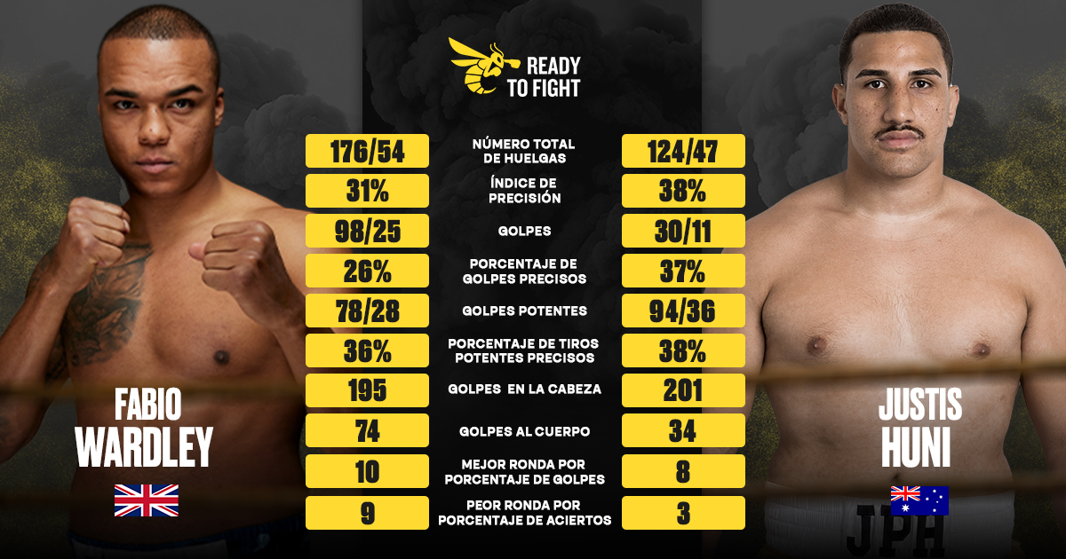 Wardley a medio paso del título, solo le estorba Huni. Análisis estadístico de la pelea Wardley a medio paso del título, solo le estorba Huni. Análisis estadístico de la pelea